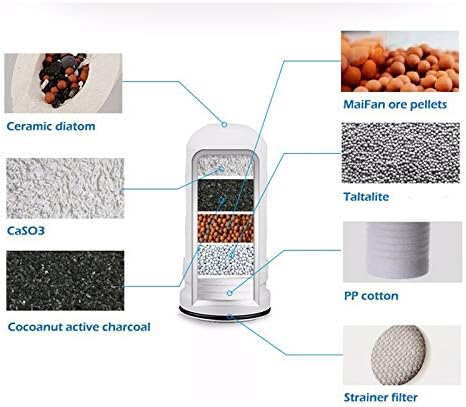 Filtro Purificador de Agua