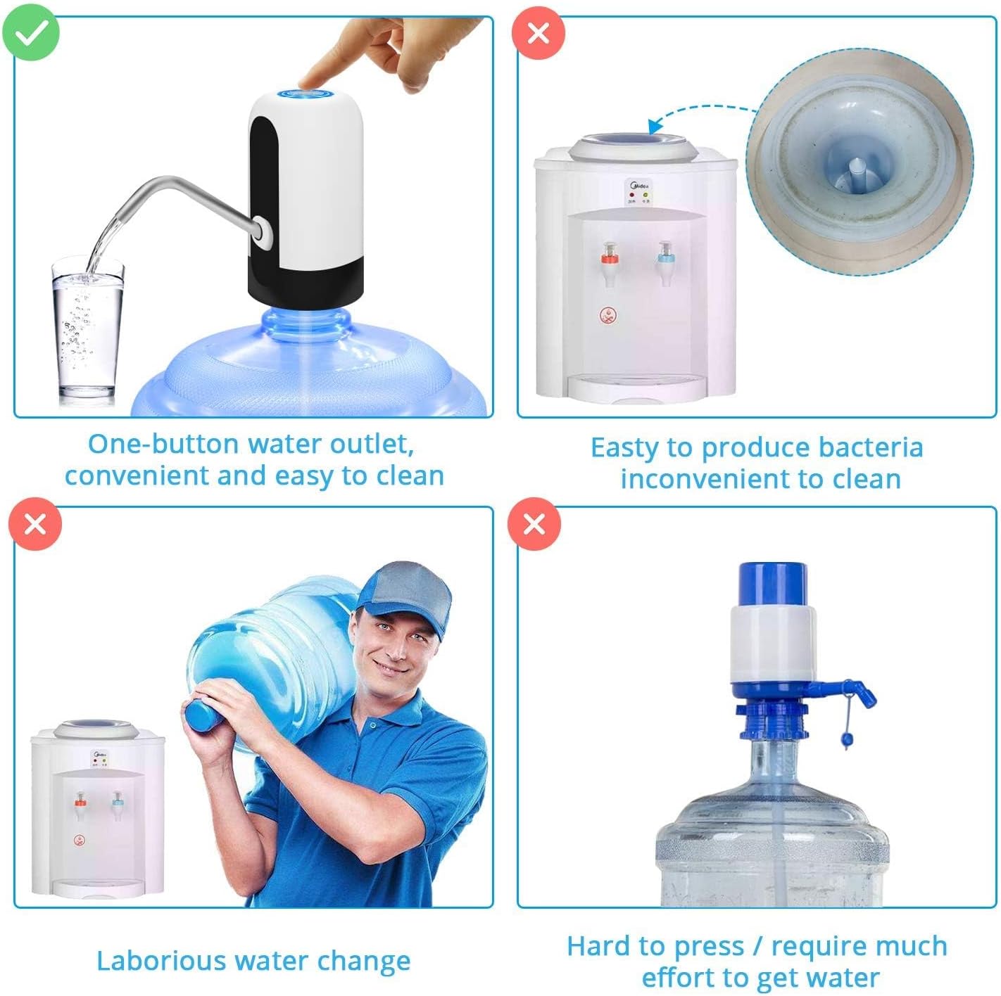 Dispensador de Agua Recargable para Botellones