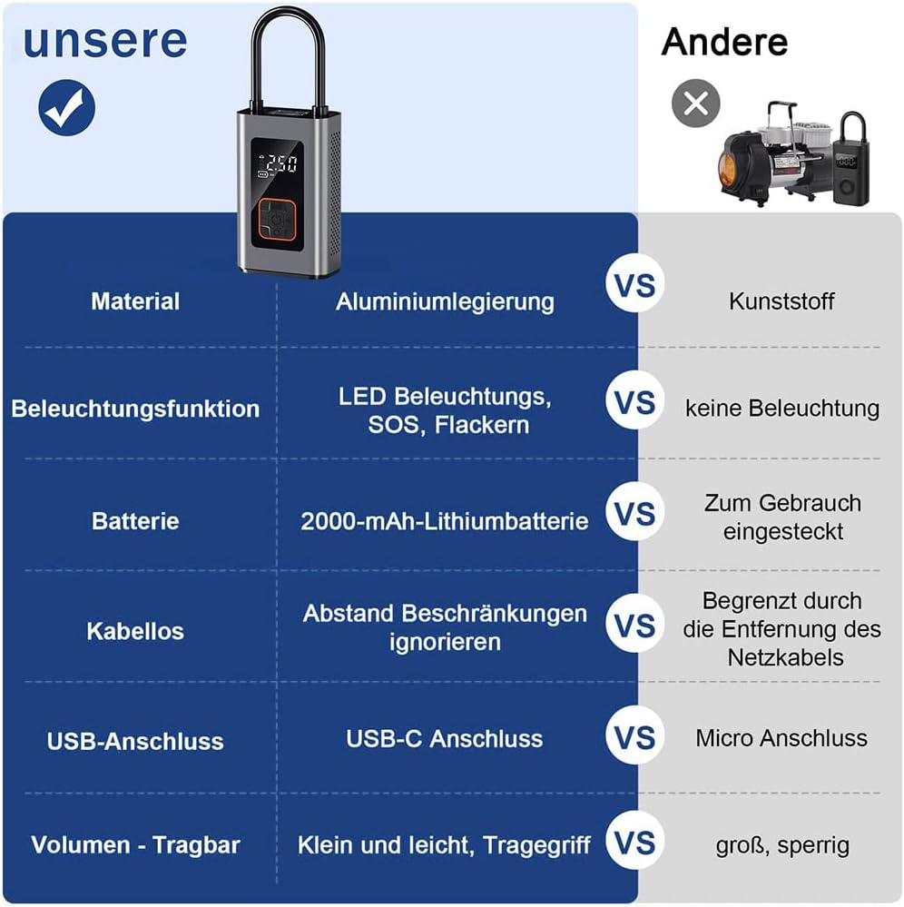 Compresor de Aire Eléctrico Portátil