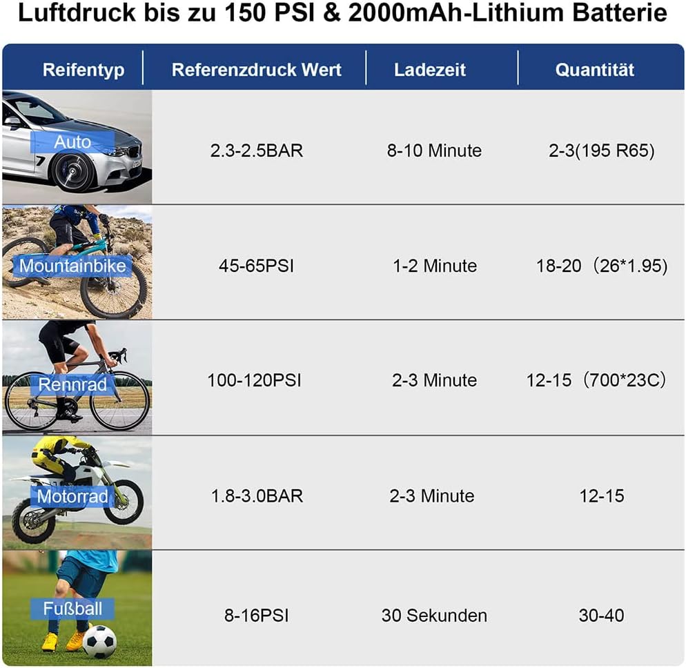 Compresor de Aire Eléctrico Portátil